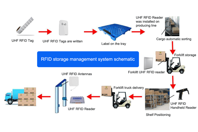 ภาพที่ 10: ภาพนี้แสดงเครื่องอ่าน UHF RFID ตั้งโต๊ะสำหรับ POS สแกนสินค้าหลายชิ้น JT-6250 RS232 RJ45 โดยเน้นพอร์ตและการเชื่อมต่อข้อมูล.