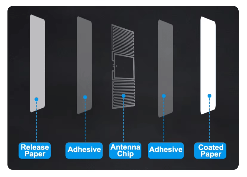 ภาพผลิตภัณฑ์ UHF RFID ฉลาก สำหรับการสอบทานล็อตอาหาร แสดงพื้นผิวโลหะในหมวดหมู่ UHF RFID ฉลาก