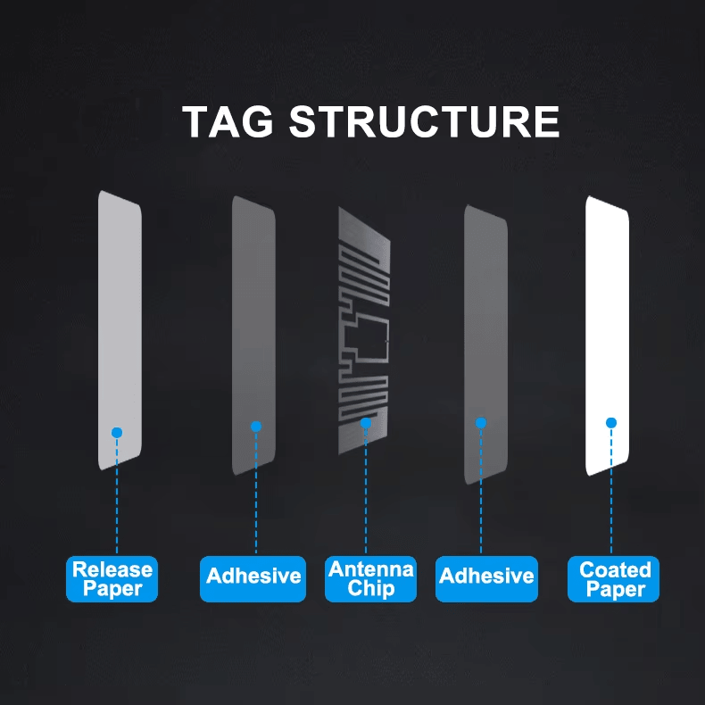 ฉลาก UHF RFID พิมพ์ได้พร้อมบาร์โค้ดและข้อความ แสดงการสแกนแบบไร้สัมผัสอย่างชัดเจนสำหรับการใช้งานด้านฉลาก UHF RFID.