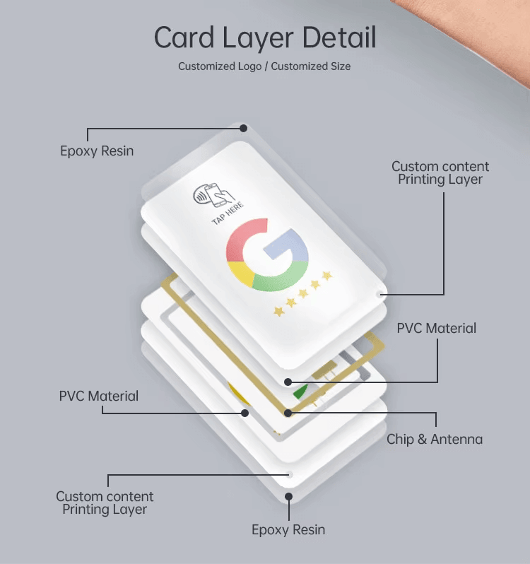 Epoxy RFID Key Fobs สำหรับการเข้าถึงสมาชิกแบบกำหนดเอง แสดงมุมมองวัสดุและผิวสำเร็จที่ชัดเจนสำหรับการใช้งาน Epoxy RFID Key Fobs