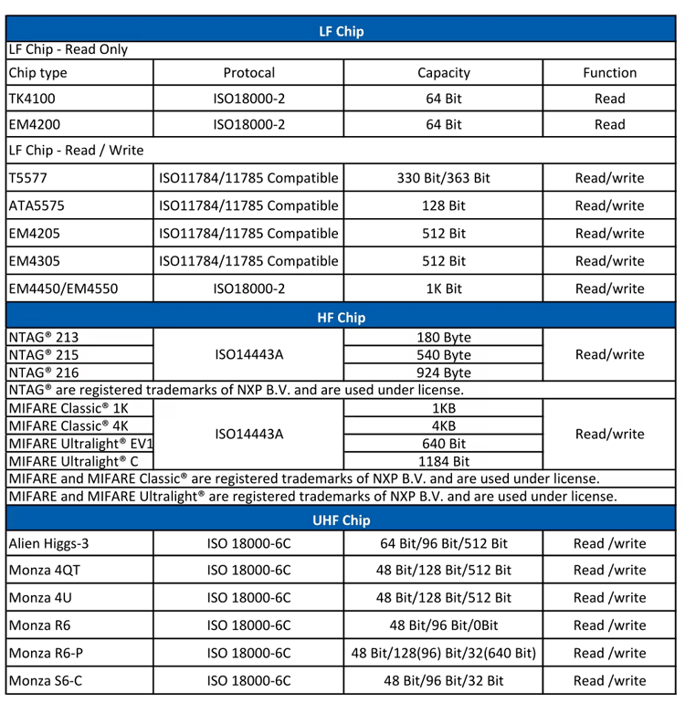ชั้นวัสดุ PVC เกรดสูงของบัตรกุญแจโรงแรม HTR5625-1 เน้นคุณสมบัติกันน้ำและยืดหยุ่น