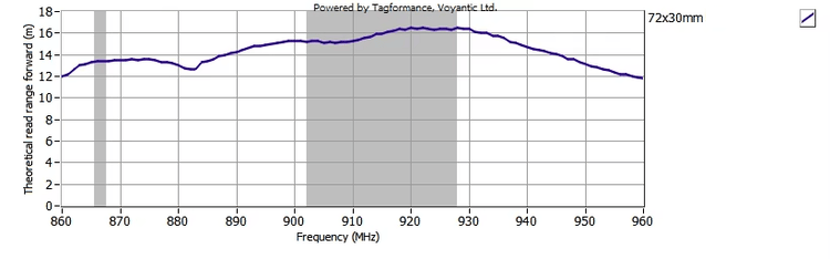 ภาพนี้เน้นให้เห็นการติดตามในคลังสินค้าของ ฉลาก UHF RFID แบบยึดเกาะสูงสำหรับพื้นผิวที่ติดยาก สำหรับการใช้งาน UHF RFID ฉลาก