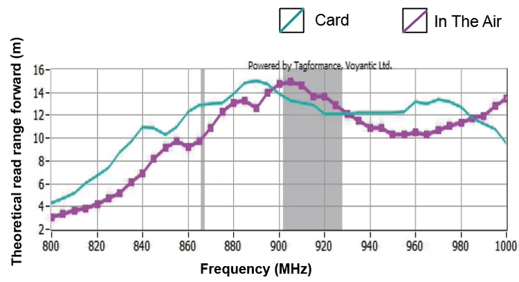 ฉลาก UHF RFID สำหรับตู้เครื่องมือสำหรับการเช็คเอาท์ทรัพย์สินที่แสดงพร้อมการติดตามตู้คอนเทนเนอร์สำหรับผู้ซื้อที่เปรียบเทียบโซลูชันฉลาก UHF RFID