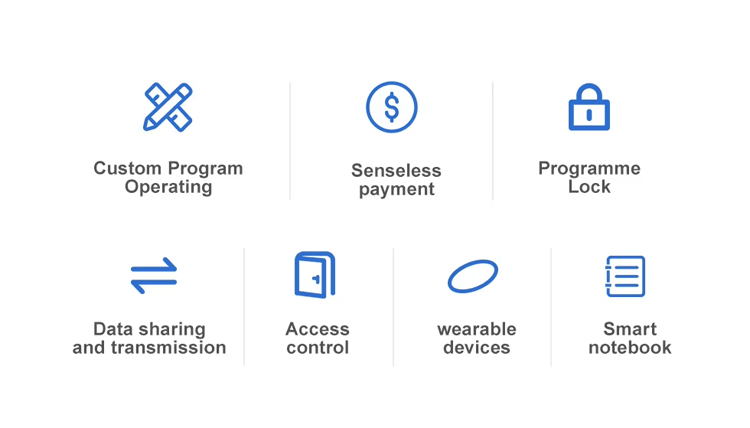 แหวน NFC สำหรับติดตามการลงเวลาพนักงาน แสดงจากมุมมองการสแกนแบบไร้สัมผัสที่ชัดเจนสำหรับการใช้งานแหวน NFC