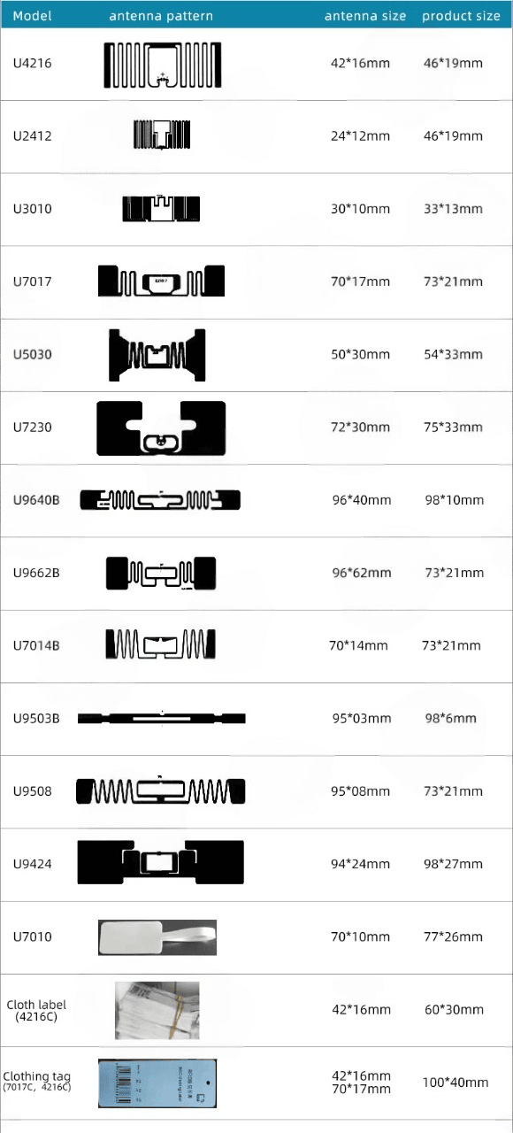 UHF RFID ฉลาก สำหรับถังบรรจุสินค้าอีคอมเมิร์ซแบบหมุนเวียน ภาพถ่ายสินค้าที่แสดงการใช้งานในอุตสาหกรรมในหมวดหมู่ UHF RFID ฉลาก