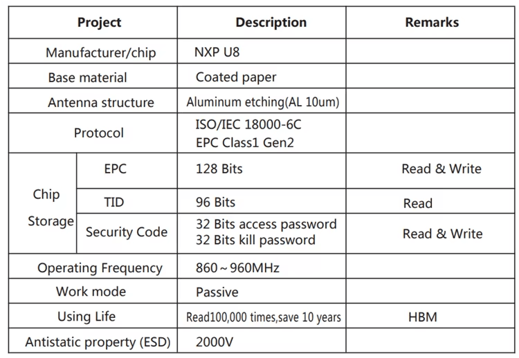 ฉลาก RFID UHF แบบรักษาความปลอดภัยสำหรับการตรวจสอบผลิตภัณฑ์ แสดงพร้อมการติดตามตู้คอนเทนเนอร์ สำหรับผู้ซื้อที่เปรียบเทียบโซลูชันฉลาก RFID UHF