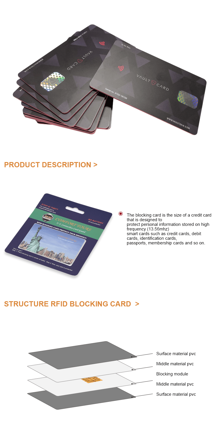 อินโฟกราฟิกนำเสนอบัตรบล็อกสัญญาณ RFID พร้อมตัวอย่างบรรจุภัณฑ์และแผนภาพโครงสร้างแบบชั้นที่แสดงชั้น PVC และโมดูลบล็อกสัญญาณ