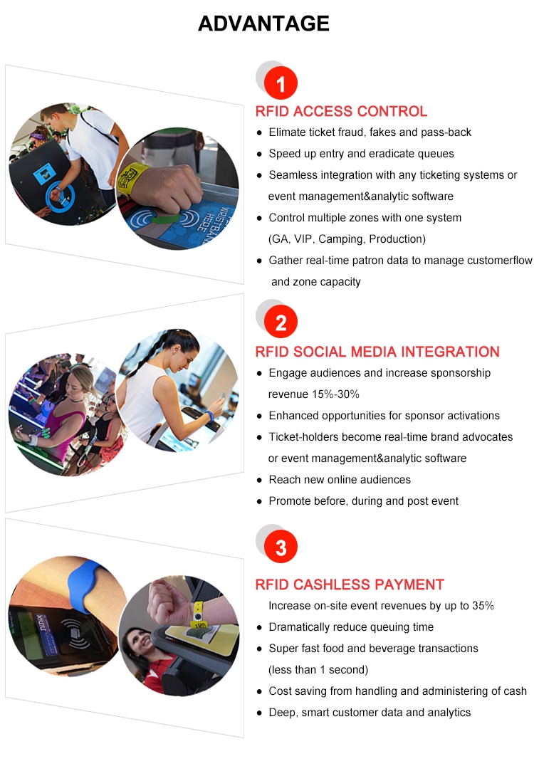 กราฟิกจุดเด่น สายรัดข้อมือ RFID ซิลิโคน G05 อธิบายการควบคุมการเข้าออก การมีส่วนร่วมบนโซเชียลมีเดีย และการใช้จ่ายแบบไร้เงินสดสำหรับโปรแกรมจำนวนมาก