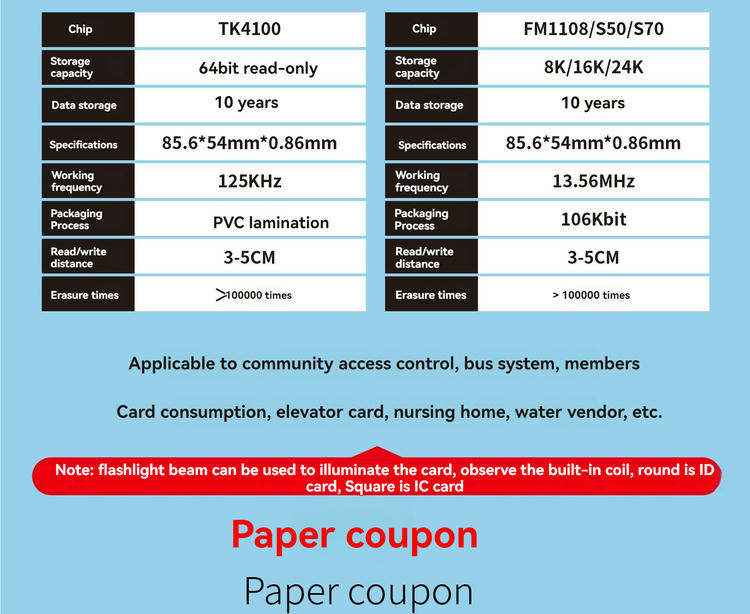 บัตรของขวัญ PVC แบบกำหนดเองสำหรับรางวัลลูกค้าสะสมแต้ม แสดงโดยเน้นบรรจุภัณฑ์สำหรับขายปลีกสำหรับโครงการบัตรพลาสติก