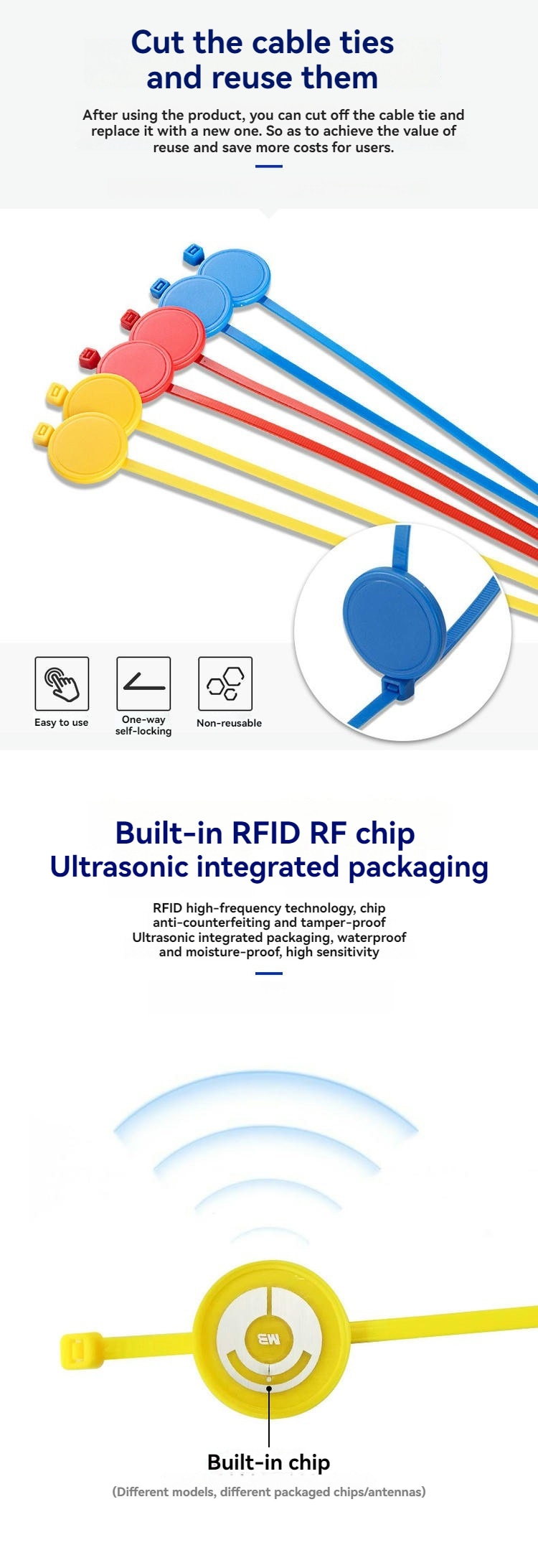 อินโฟกราฟิกสำหรับแท็กเคเบิลไทด์ RFID รุ่น Z20032-1 แสดงคำแนะนำการตัดเพื่อถอดและการใช้ซ้ำ และชิป RFID ที่ฝังอยู่ภายใน
