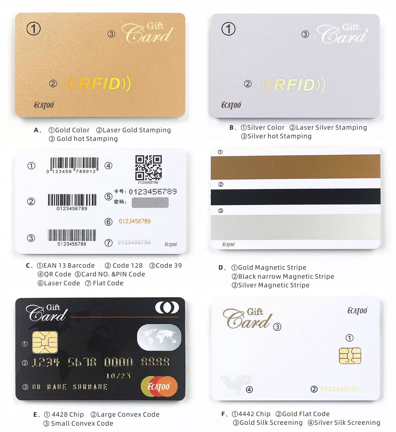 บัตรชิปแบบสัมผัสกำหนดเองสำหรับระบบ ID ที่ปลอดภัย แสดงจากมุมมองรายละเอียดชิปที่ชัดเจนสำหรับการใช้งานบัตรชิปแบบสัมผัส