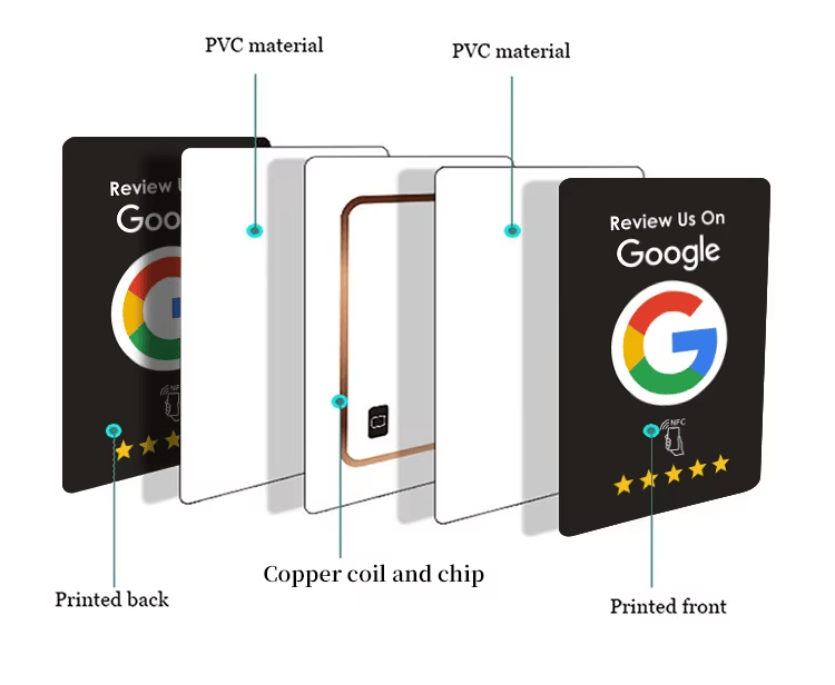 ภาพมุมมองภายในของชิป RFID ความถี่สูงที่ฝังอยู่ภายในบัตร เพื่อให้มั่นใจถึงการเชื่อมต่อกับสมาร์ทโฟนที่รวดเร็วและเชื่อถือได้