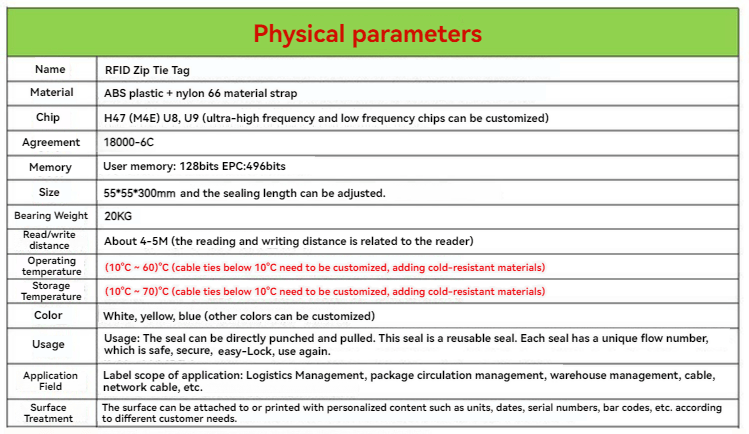 ตารางพารามิเตอร์ทางกายภาพแสดง RFID zip tie แท็ก รุ่น Z5555-1 วัสดุ ตัวเลือกชิป ช่วงขนาด และรายละเอียดระยะอ่านเขียนทั่วไป