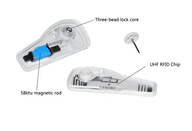 ภาพนี้แสดงโครงสร้างภายในของแท็ก ER7430-1 รวมถึงแท่งแม่เหล็กชิป UHF RFID และแกนล็อค