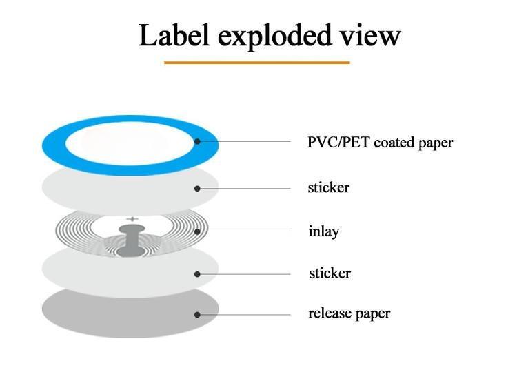 แผนภาพแยกชิ้นส่วนแสดงชั้นต่าง ๆ ของบัตรแท็ก RFID PVC แบบเหรียญ รวมถึงชั้นเคลือบด้านหน้า อินเลย์กาว และกระดาษลอกออก