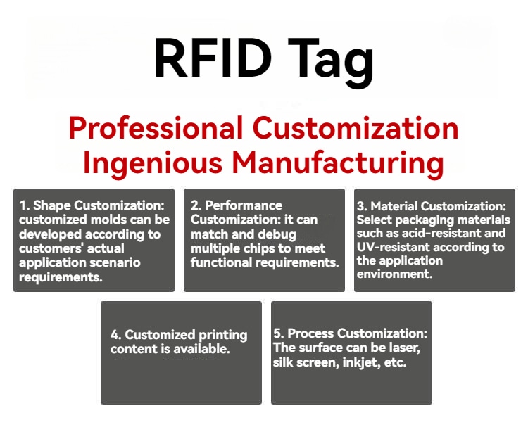 อินโฟกราฟิกนี้อธิบายตัวเลือกการปรับแต่งแท็ก RFID สำหรับรูปร่าง ประสิทธิภาพ วัสดุ การพิมพ์ และกระบวนการผลิต