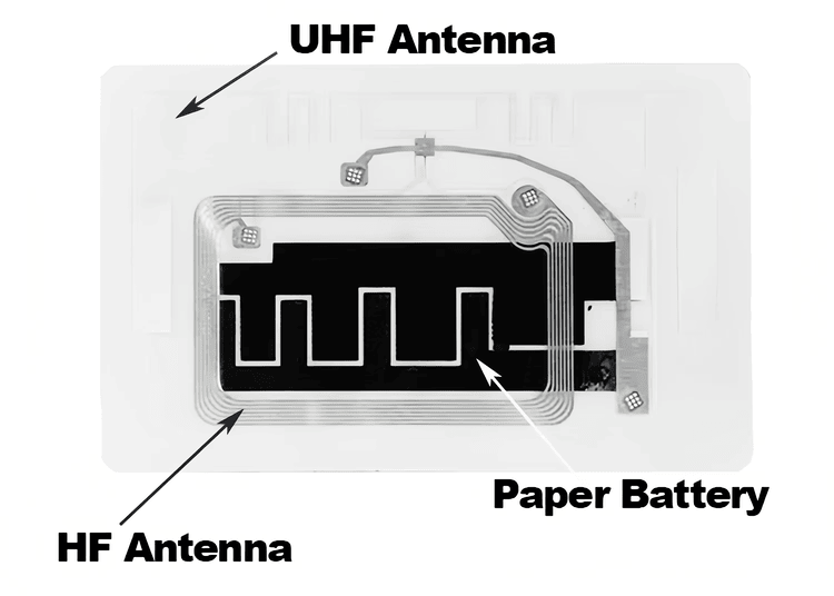 ภาพนี้แสดงแท็ก RFID วัดอุณหภูมิแบบมีคำอธิบายระบุเสาอากาศ UHF เสาอากาศ HF และแบตเตอรี่กระดาษในดีไซน์ฉลากเดียว