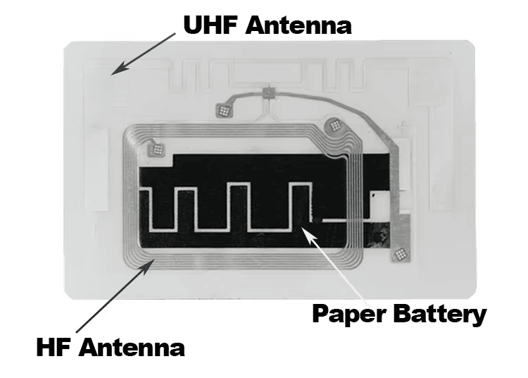 ภาพนี้แสดงแผนภาพส่วนประกอบภายในของสติกเกอร์ RFID วัดอุณหภูมิ โดยมีส่วนของเสาอากาศและแบตเตอรี่กระดาษที่ระบุไว้อย่างชัดเจน