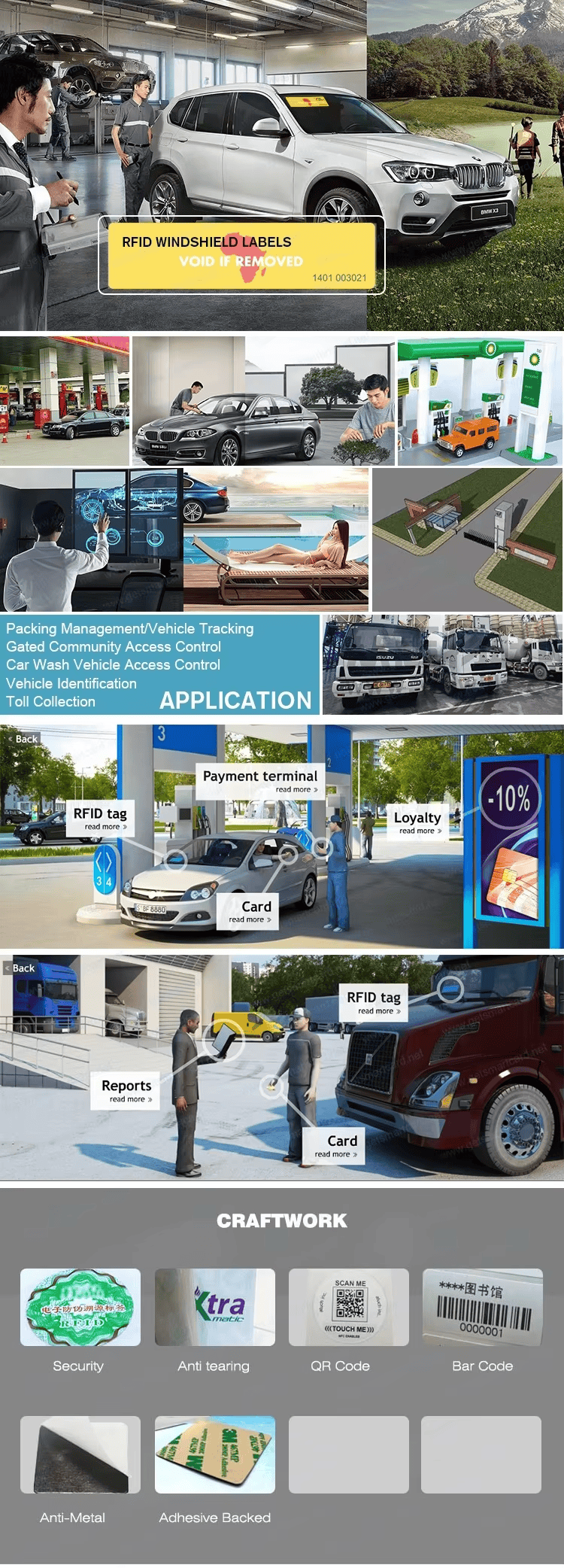 โปสเตอร์การใช้งานเน้นป้าย RFID สำหรับติดกระจกหน้ารถเพื่อการติดตามที่จอดรถ จัดเก็บค่าผ่านทาง และการเข้าออกผ่านประตู พร้อมไอคอนคุณสมบัติความทนทาน