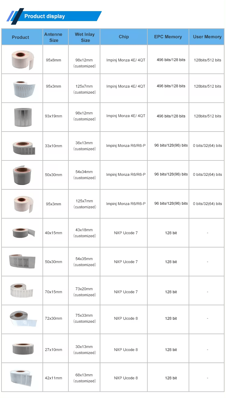 ตารางผลิตภัณฑ์เปรียบเทียบตัวเลือกฉลาก RFID กันของเหลวหลายแบบ รวมถึง LR4318-1 พร้อมหน่วยความจำชิปและขนาดอินเลย์