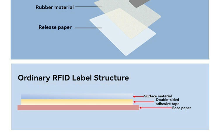 ภาพนี้เน้นฉลาก RFID แบบ UHF สำหรับการติดตามสินค้าคงคลังในคลังสินค้า ด้านการติดตามตู้คอนเทนเนอร์สำหรับการใช้งานฉลาก RFID แบบ UHF