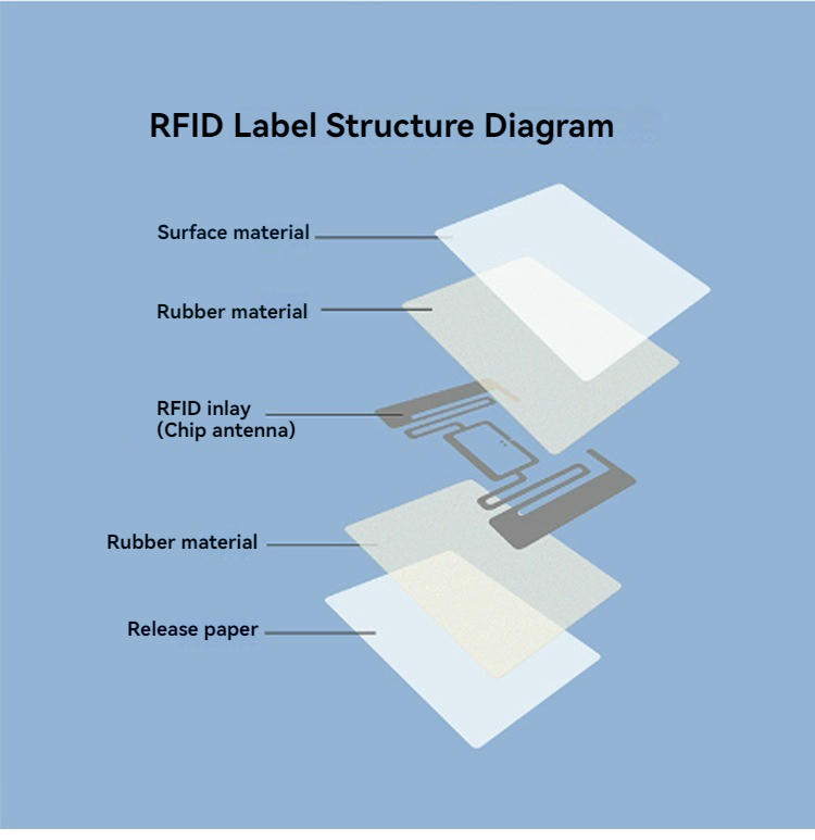 ภาพนี้เน้นรายละเอียดชิปของฉลาก RFID UHF สำหรับห้องสมุดเพื่อการติดตามหนังสือ สำหรับการใช้งานฉลาก RFID UHF