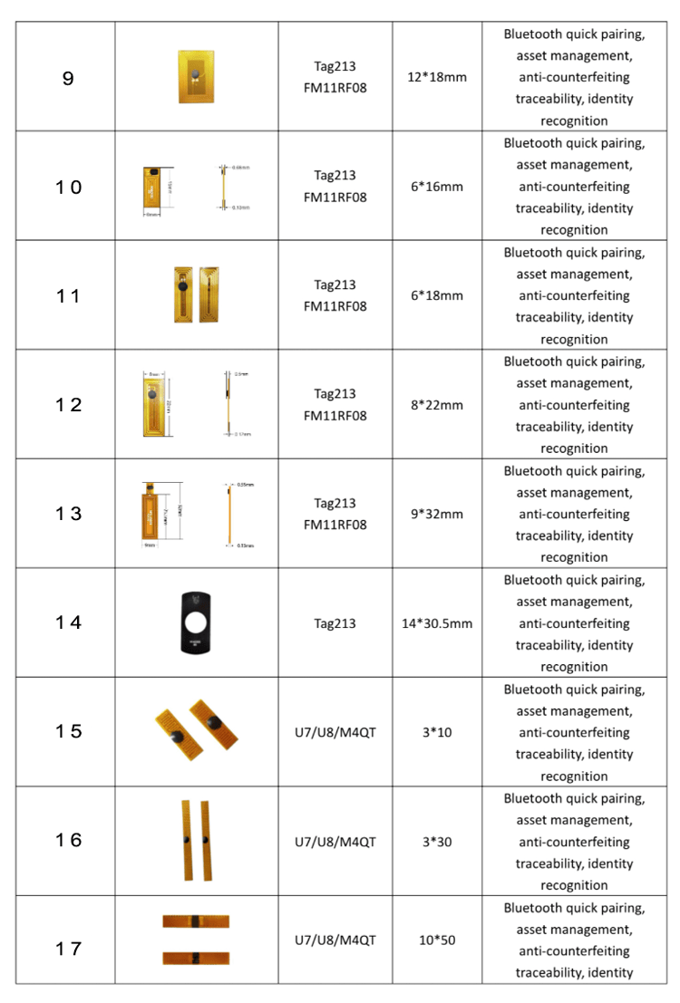 ขนาดและข้อมูลจำเพาะโดยละเอียดของแท็ก NFC RFID FPC แสดงให้เห็นเพื่อช่วยวิศวกรในการผสานรวมโครงการ