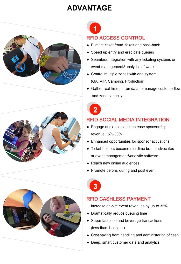 ภาพถ่ายสินค้าสายรัดข้อมือ RFID ซิลิโคนขายส่งแสดงการควบคุมการเข้าออกงานอีเวนต์ในหมวดหมู่สายรัดข้อมือ RFID ซิลิโคน
