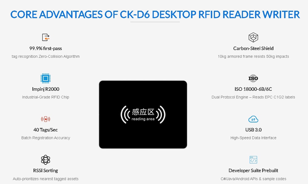 แผนภาพขนาดทางเทคนิคของเครื่องอ่าน RFID CK-D6 แสดงพื้นที่ทำงานขนาดใหญ่พิเศษ 800 x 600 มม.