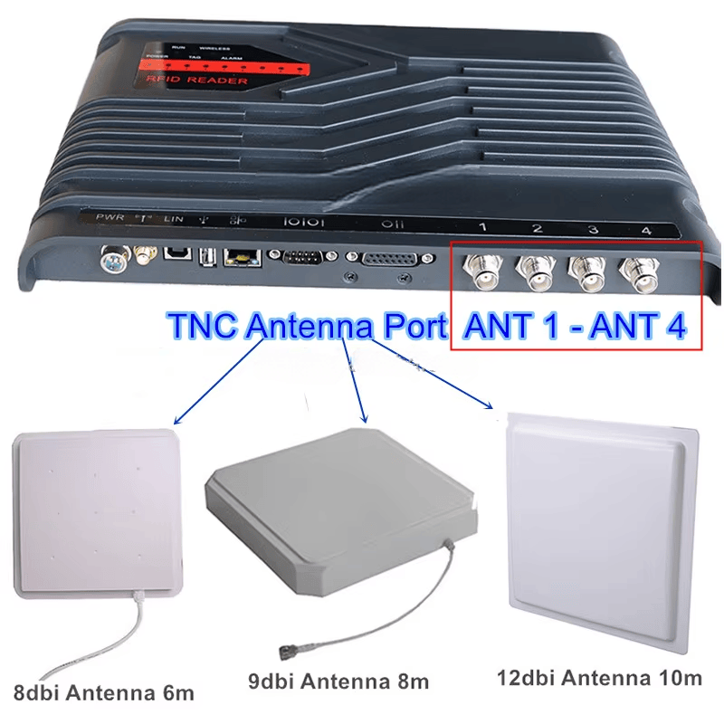 ภาพนี้แสดงแผนภาพพอร์ตของเครื่องอ่านที่เปรียบเทียบเสาอากาศ ZK-ANT165D กับเสาอากาศแบบแผงที่มีอัตราขยายสูงกว่าและระยะการอ่าน