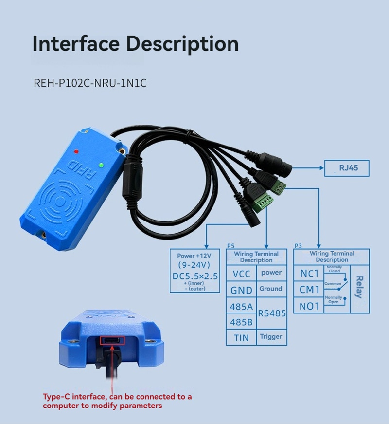 แผนภาพคำอธิบายอินเทอร์เฟซแสดงพอร์ตเพาเวอร์รีเลย์ RS485 ทริกเกอร์ RJ45 และ Type C ของเครื่องอ่าน REH-P102C-NRU-1N1C