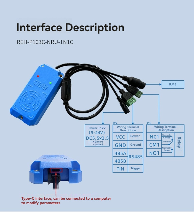 แผนภาพคำอธิบายอินเทอร์เฟซระบุพอร์ตของเครื่องอ่าน REH-P103C-NRU-1N1C สำหรับเพาเวอร์รีเลย์ RS485 ทริกเกอร์ RJ45 และ Type C