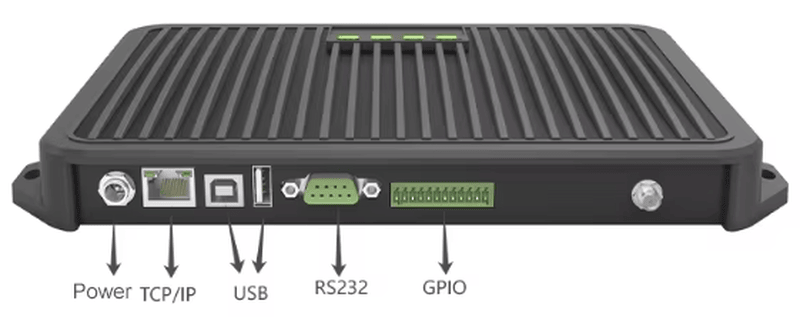 ภาพนี้แสดงด้านอินเทอร์เฟซของเครื่องอ่าน RFID แบบติดตั้ง CF801 UHF พร้อมลูกศรระบุการเชื่อมต่อ power TCP IP USB RS232 และ GPIO