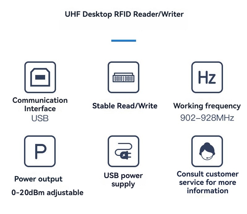 เครื่องอ่าน UHF RFID แบบตั้งโต๊ะรุ่น CPH-F206 แบบพกพาที่ถืออยู่ในมือเพื่อแสดงขนาดเล็กและน้ำหนักเบาจากวัสดุ ABS
