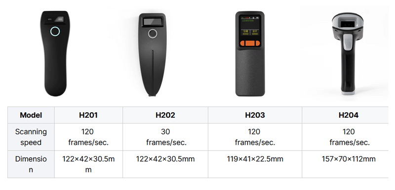 เครื่องสแกนบาร์โค้ด 2D บลูทูธพร้อมจอ LCD แสดงภาพฉากการใช้งานจริงที่ชัดเจนสำหรับการใช้งานเครื่องสแกนบาร์โค้ด 2D