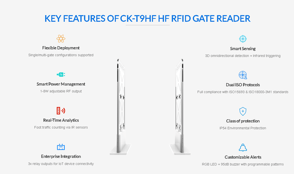 ภาพวาดขนาดทางเทคนิคของเครื่องอ่าน RFID gate สำหรับห้องสมุด CK-T9HF แสดงขนาดความสูง 1644 มม. และความกว้าง 560 มม.