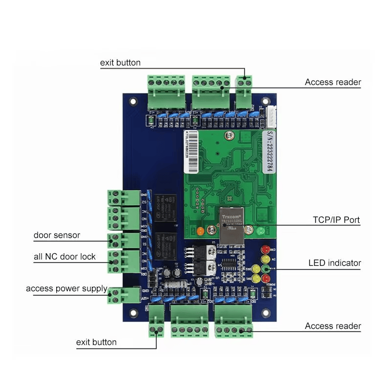 ภาพนี้แสดงคอนโทรลเลอร์เครือข่ายสำหรับระบบทางเข้าสองประตู ac02 NC TCP IP LED AC โดยแสดงไฟแสดงสถานะ LED แป้นกดและปุ่มควบคุม อินเทอร์เฟซสื่อสารสำหรับเชื่อมต่อระบบ อุปกรณ์จ่ายไฟ และอุปกรณ์ควบคุมประตูและปุ่มออก.