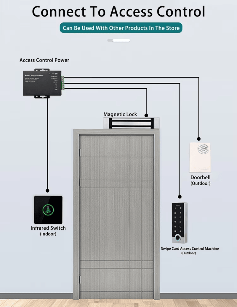 ชุดควบคุมการเข้า-ออกด้วยลายนิ้วมือและ RFID ระดับ IP68 สำหรับประตูภายนอกอาคาร พร้อมโลโก้ที่พิมพ์สำหรับผู้ซื้อที่เปรียบเทียบโซลูชันเครื่องควบคุมการเข้า-ออกด้วยชีวมิติ