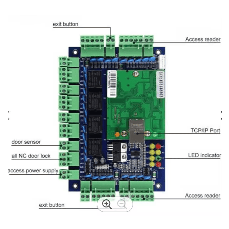 ภาพนี้แสดงคอนโทรลเลอร์เครือข่ายสำหรับรักษาความปลอดภัยประตู WG01 TCP IP LED WG โดยแสดงไฟแสดงสถานะ LED แป้นกดและปุ่มควบคุม และอินเทอร์เฟซสื่อสารสำหรับเชื่อมต่อระบบ.