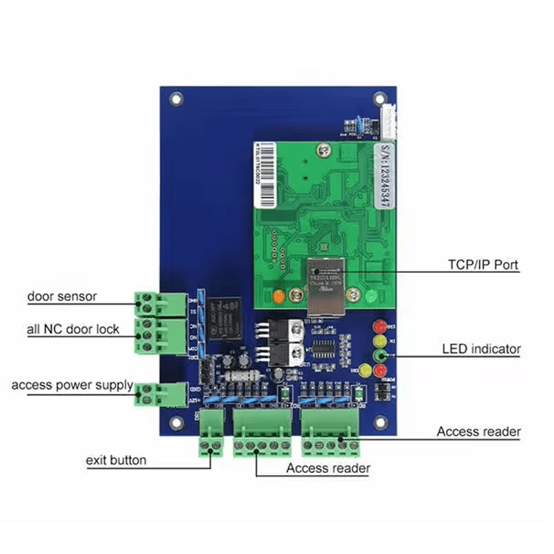 ภาพนี้แสดงคอนโทรลเลอร์เครือข่ายสำหรับรักษาความปลอดภัยประตู WG01 TCP IP LED WG โดยแสดงไฟแสดงสถานะ LED แป้นกดและปุ่มควบคุม อินเทอร์เฟซสื่อสารสำหรับเชื่อมต่อระบบ จุดเชื่อมต่อแหล่งจ่ายไฟ และอุปกรณ์ควบคุมประตูและปุ่มออก.