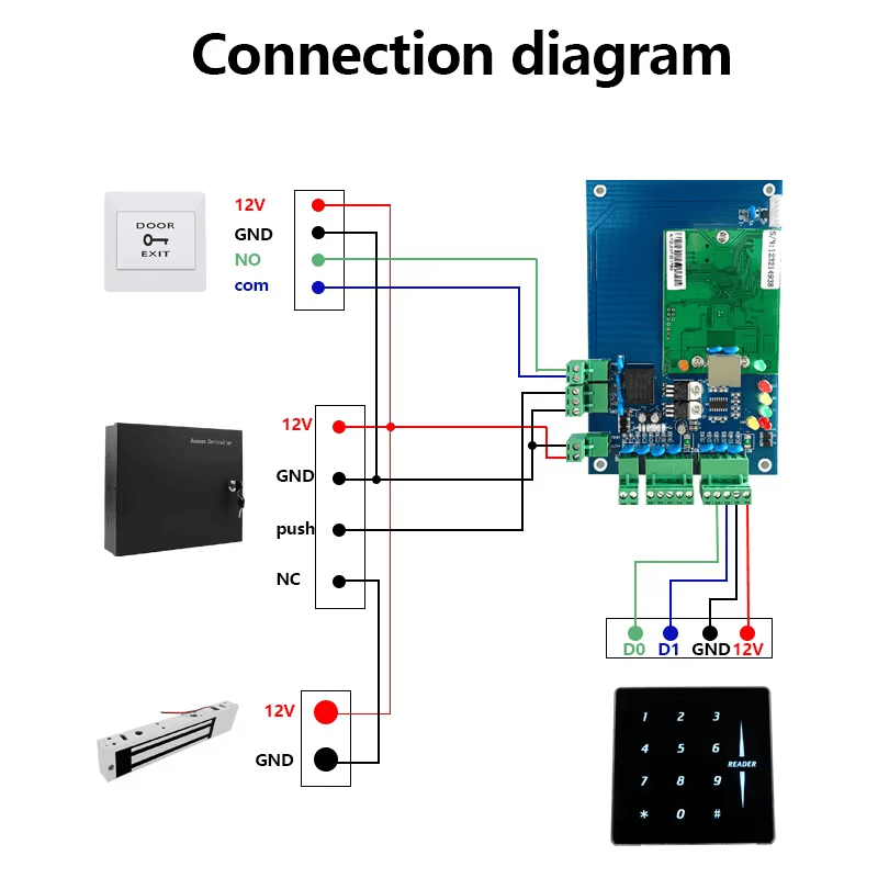 เครื่องอ่านประตูสำนักงาน RFID 125KHz แป้นกระจกจัดแสดงโดยเน้นไฟแสดงสถานะ LED สำหรับโครงการเครื่องอ่านเข้าออกจอสัมผัส.