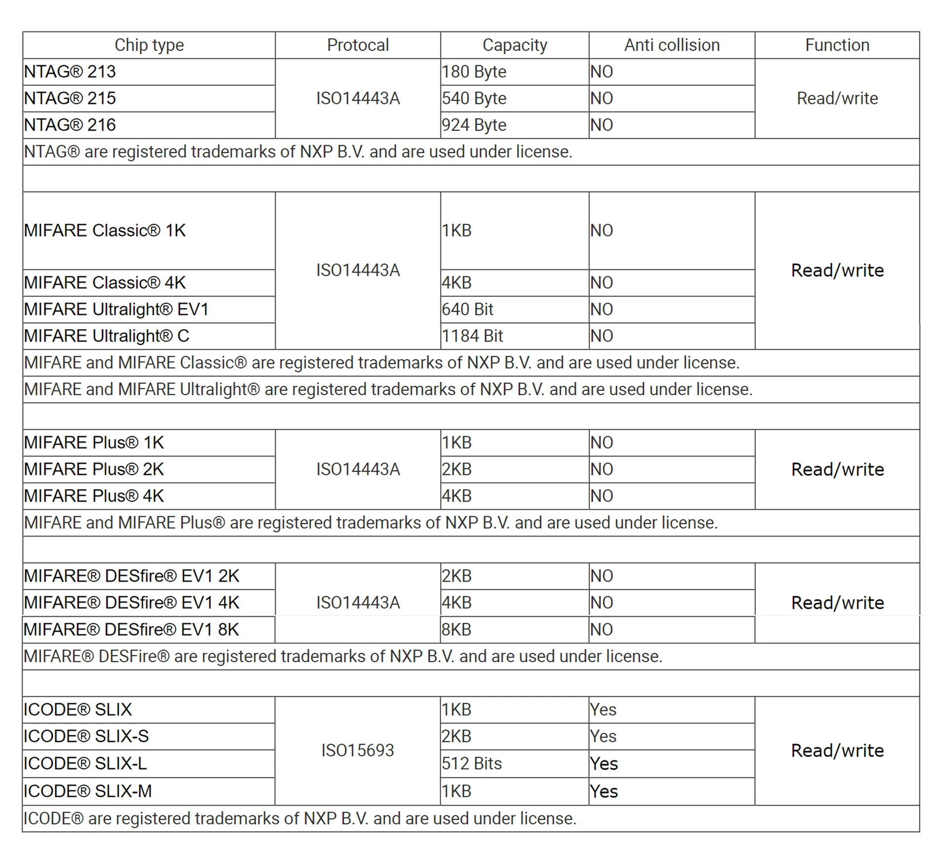 แผนภาพทางเทคนิคแสดงให้เห็นถึงโครงสร้างภายในของสายรัดข้อมือ RFID แบบยืดหยุ่นสำหรับโรงแรม รวมถึงเสาอากาศและชิปที่ฝังอยู่